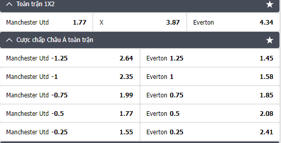 Nhận định soi kèo trận Manchester United vs Everton 19h30 ngày 9/3: Ngoại Hạng Anh