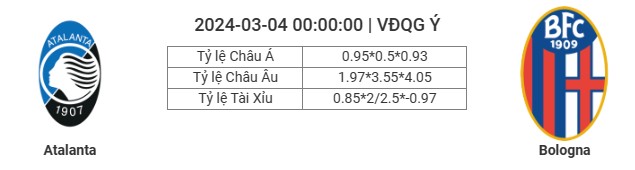 Soi Kèo Trận Atalanta vs Bologna, 00h00 ngày 4-3 | VĐQG Ý