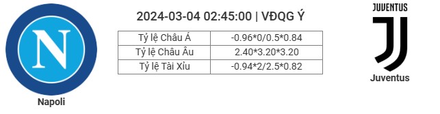 Soi Kèo Trận Napoli Vs Juventus Lúc 02h45 ngày 4-3 | Serie A 