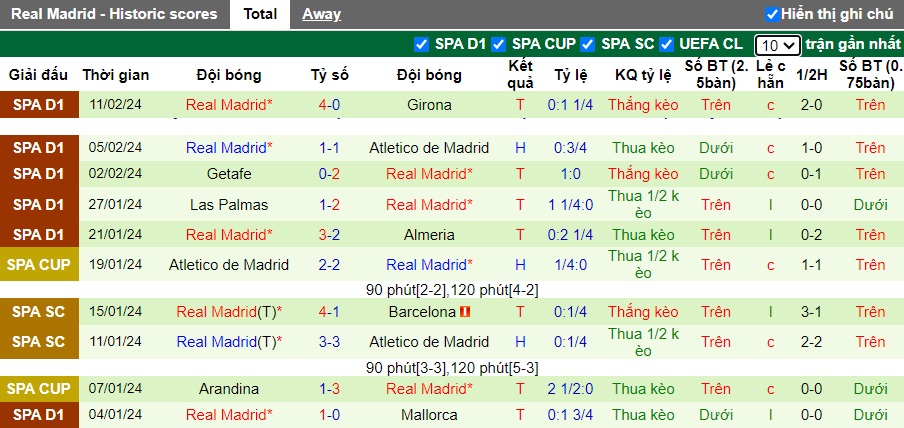 Soi Kèo Trận Real Madrid Vs RB Leipzig, 03h00 07-03 | CUP C1