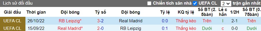 Soi Kèo Trận Real Madrid Vs RB Leipzig, 03h00 07-03 | CUP C1