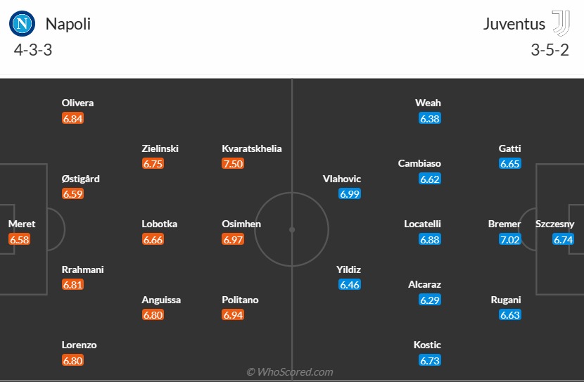 Soi Kèo Trận Napoli Vs Juventus Lúc 02h45 ngày 4-3 | Serie A 