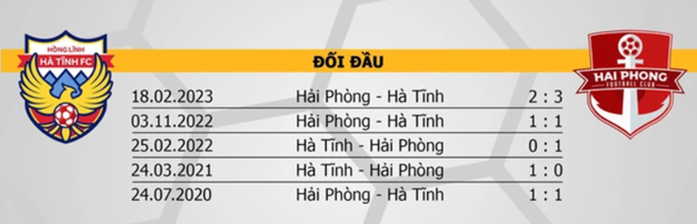 Soi Kèo Trận Hồng Lĩnh Hà Tĩnh Vs Hải Phòng, 17h00 08-03 | V.League 1