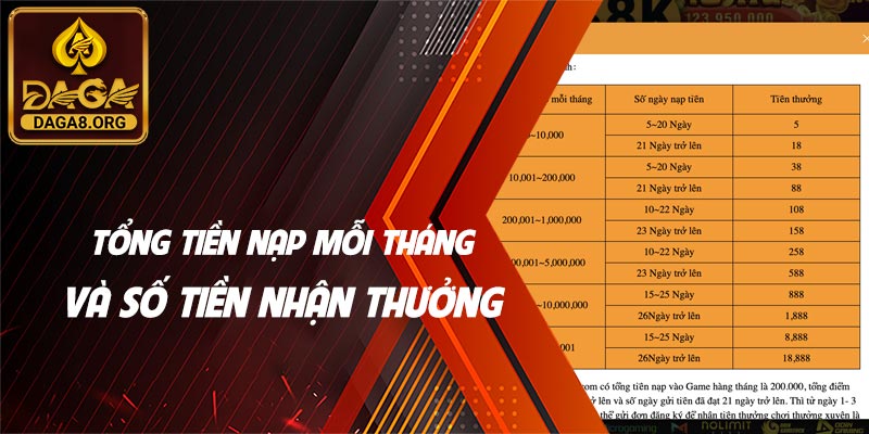 tổng tiền nạp mỗi tháng và số tiền nhận thưởng